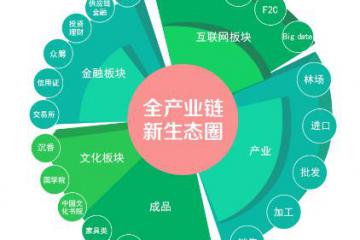 物流技術咨詢 賦能現代物流規劃與產品優化